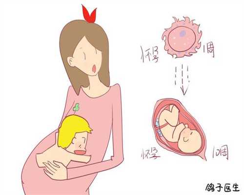 广州世纪代怀孕套餐,王思聪刚出生父亲清贫，地